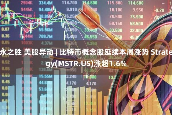 永之胜 美股异动 | 比特币概念股延续本周涨势 Strategy(MSTR.US)涨超1.6%