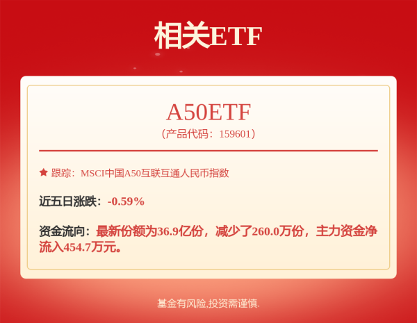 聚创配资 A股午后震荡走高 超3100股飘红 短期市场围绕业绩确定性展开