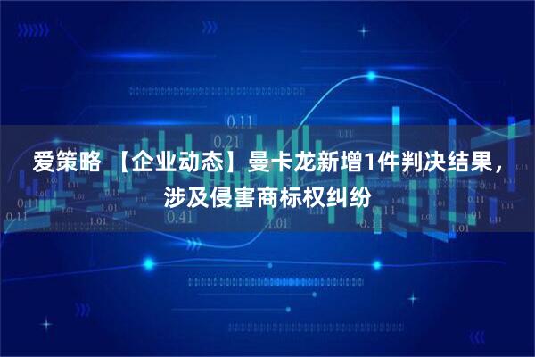 爱策略 【企业动态】曼卡龙新增1件判决结果，涉及侵害商标权纠纷