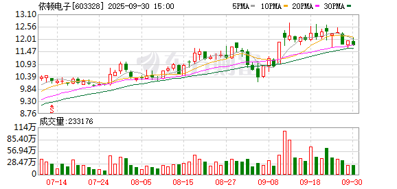 象泰配资 依顿电子：选举何刚为公司第六届董事会职工代表董事