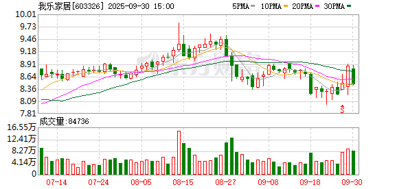 卢深策略 我乐家居：关于完成工商变更登记的公告