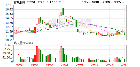 泸深投 实探“9天8板”的利君股份：机器人业务尚在探索，“股价不影响公司专心致志搞生产”